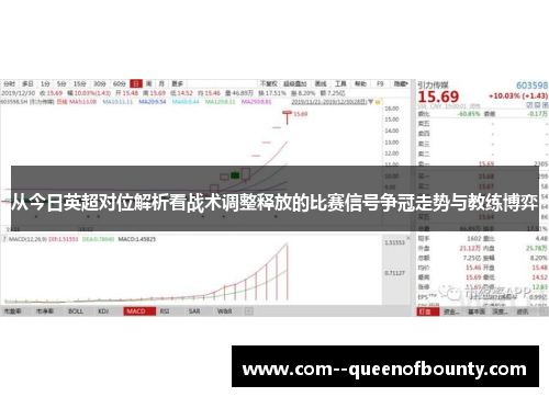 从今日英超对位解析看战术调整释放的比赛信号争冠走势与教练博弈