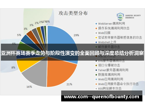 亚洲杯赛场赛季走势与阶段性演变的全面回顾与深度总结分析洞察
